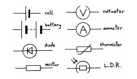 Electrical Circuits – circuit symbols, Ohm’s Law, V=IxR, current
