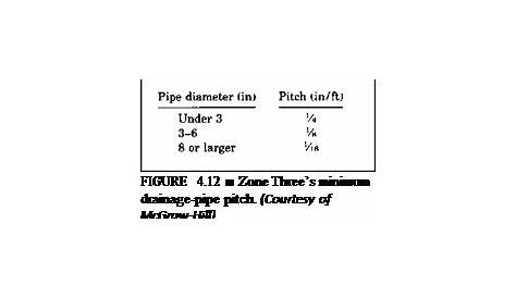 fixture unit count chart