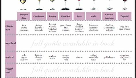 wine and food pairing chart pdf
