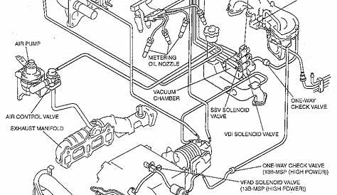 2004 Mazda Rx8 Parts Diagram | Reviewmotors.co
