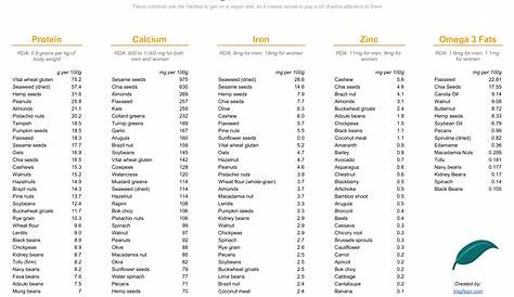 vegetable nutrition facts pdf chart