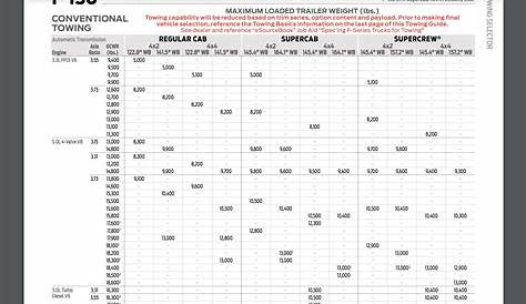 ford f150 hybrid tow capacity
