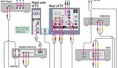 SONY KLV-S19A10 19 Inch HDTV-ready LCD TV User Guide