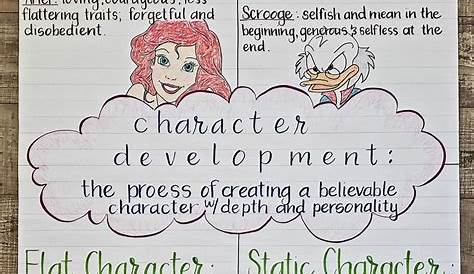 Character Development Anchor Chart | Character development anchor chart