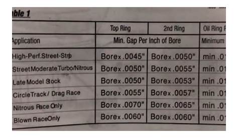 wiseco piston ring gap chart