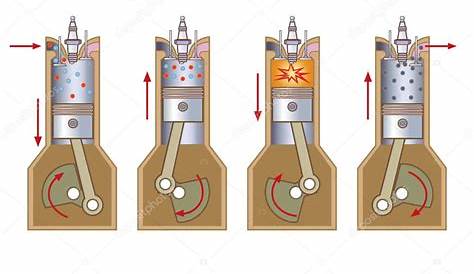 heat combustion engine diagram