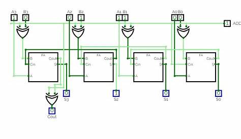 CircuitVerse - 4 Bit Parallel Adder/Subtractor