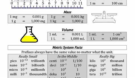 metric conversion math puzzlw worksheet