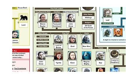 game of thrones family chart