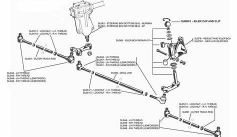 1988 ford f150 steering column diagram