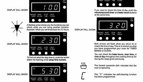 Page 6 of Amana Oven AO27SE User Guide | ManualsOnline.com