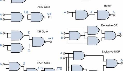 not logic gate circuit diagram