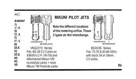 Image result for mikuni pilot jet size chart | Xs650, Carbs, Pilot