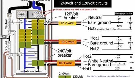 wiring 220 circuit breaker