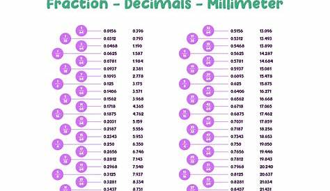 9 Best Images of Fraction To Decimal Chart Printable - Printable