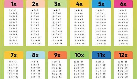multiplication chart to 36