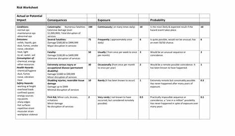 high risk situations worksheet