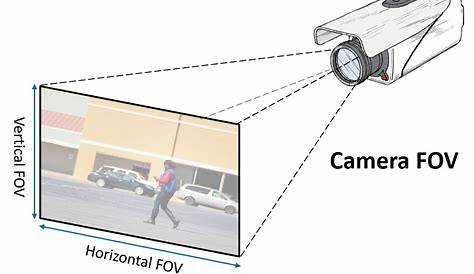 Guidelines for Setting Camera Field of View | Security Info Watch