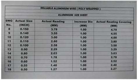 Aluminium Solid Poly Aluminum Wire, Rs 205 /kg Veer Industries | ID
