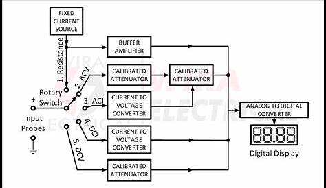 Digital Multimeter Diagram - How it Works – Wira Electrical