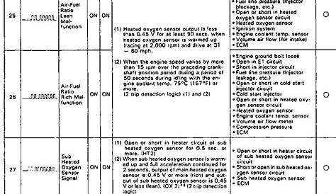 toyota engine codes explained