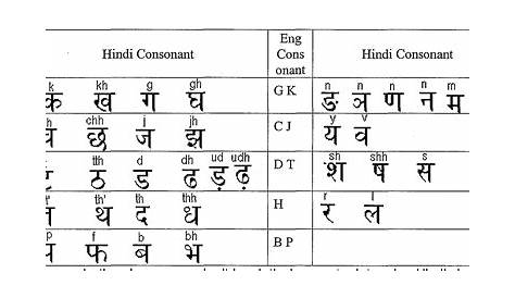 Teach child how to read: Phonics Sound Chart With Hindi