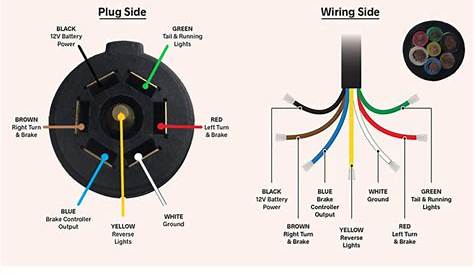 Round Trailer Light Plug Wiring Diagram | Wiring Diagram