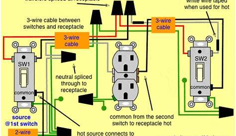 3 way switched outlet wiring diagram