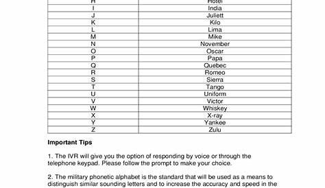 2023 Military Alphabet Chart - Fillable, Printable PDF & Forms | Handypdf