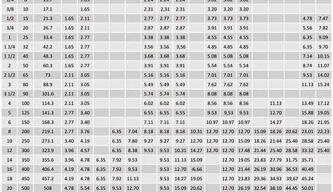 Tubing Wall Thickness Chart