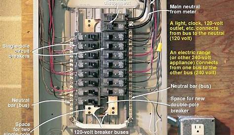 Wiring a Breaker Box - Breaker Boxes 101 - Bob Vila