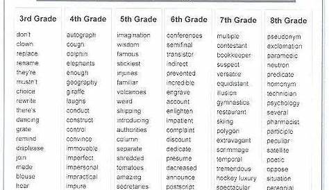 spelling activities for 3rd grade