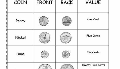 12 Best Images of Learning Money Worksheets - Printable Money Counting