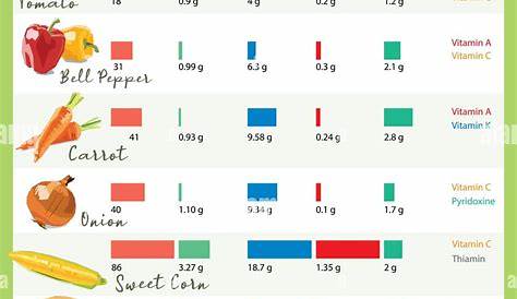 vegetable nutrition chart pdf