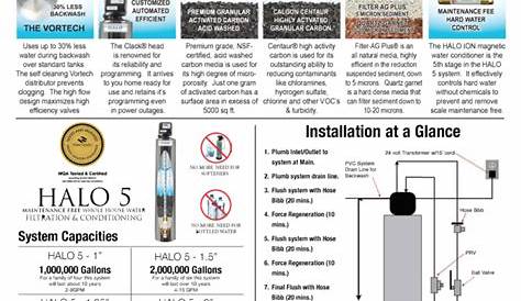 Halo Water Purification Systems - Water Heaters Masters