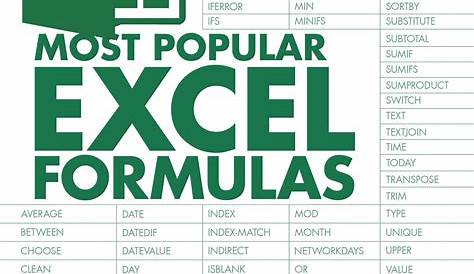 Excel Basic Formula Cheat Sheet Printable | Images and Photos finder