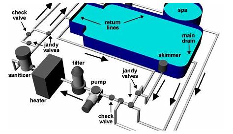 inground swimming pool plumbing schematic