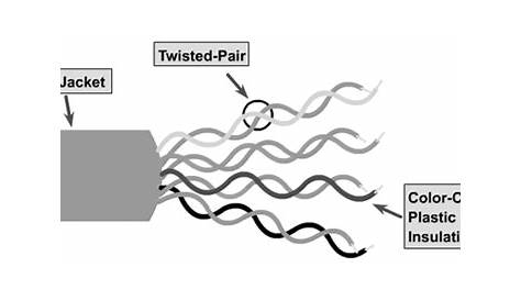 twisted pair cat 5 wiring diagram