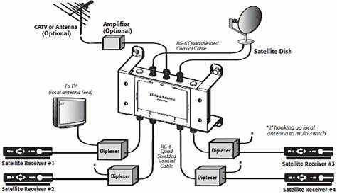 outside antenna wiring diagram