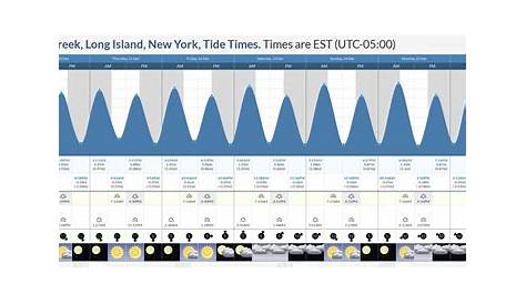 freeport harbour tide chart tx