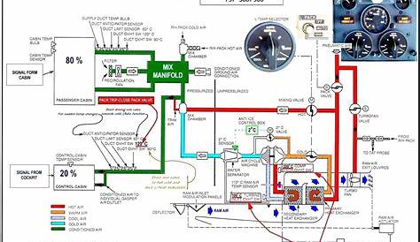 Auto Air Condition System Diagram