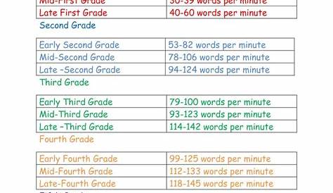 first grade reading fluency graph pinterest | just b.CAUSE