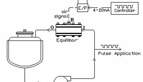 Electronic Pressure Regulators | Pressure Control | Equilibar