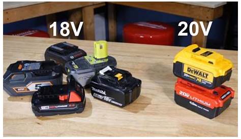 Interchangeable Compatibility is a Must for Cordless Power Tool Battery