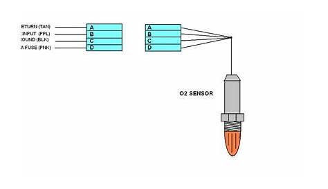 5 wire o2 sensor wiring diagram