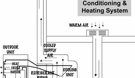 central air conditioning system schematic diagram