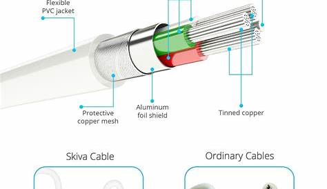 Iphone Lightning Cable Wiring Diagram - Wiring Diagram