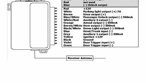 Wiring diagram | ScyTek Electronics ASTRA 777 User Manual | Page 28 / 28