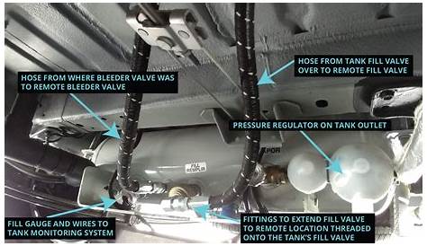 Beam Propane Conversion Wiring Diagram