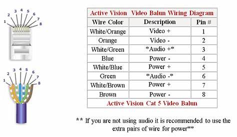 Safety Vision Camera Wiring Diagram - Wiring Schema